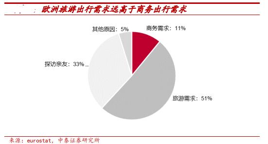 歐美為鏡，中國酒店連鎖化 旅游業(yè)務(wù)視角下的天花板與破局